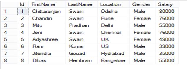 Find Nth Highest Salary In SQL Server 2017